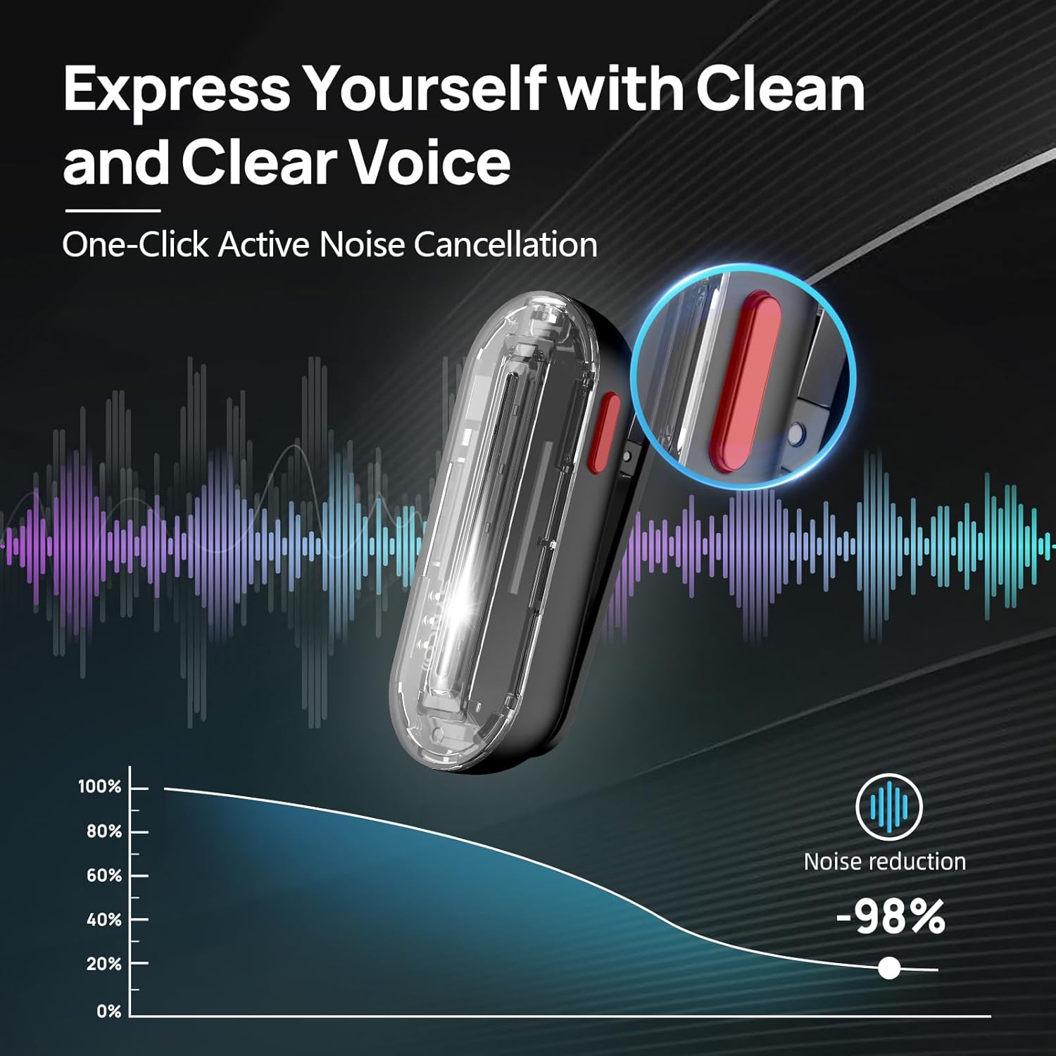 SYNCO Wireless Lavalier Microp - Phone Cases Casely incelemesi ve fiyatı